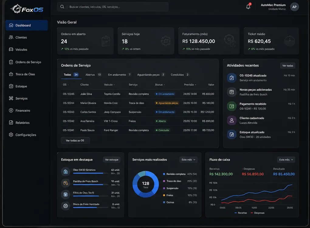 Dashboard do FOXOS